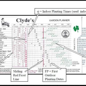 Clyde’s Garden Planner – Vegetable Planting Slide Chart